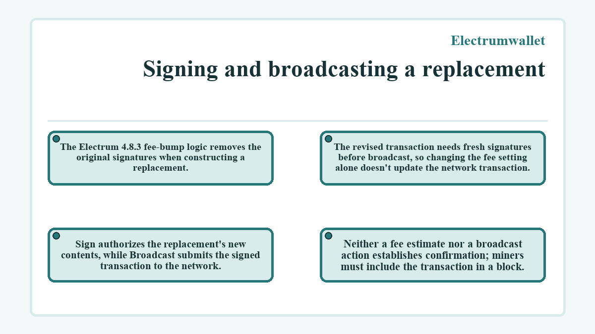 Visual outline: Electrumwallet - Signing and broadcasting a replacement