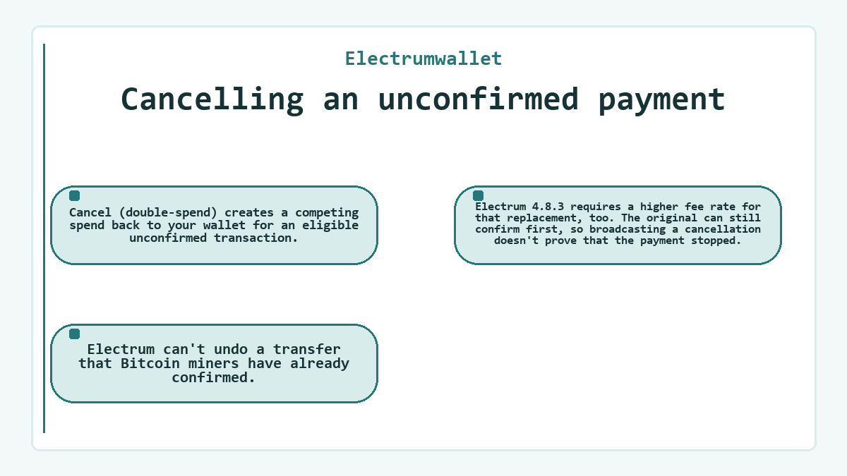 Graphic: Electrumwallet - Cancelling an unconfirmed payment