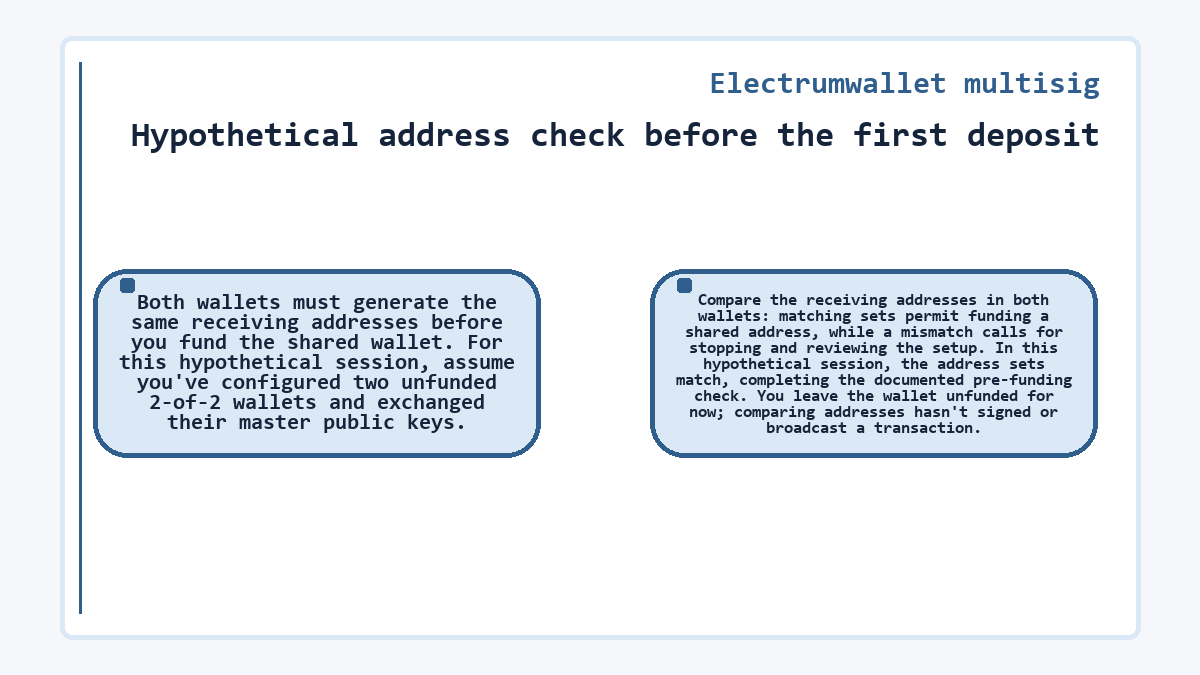 Visual summary: Electrumwallet multisig - Hypothetical address check before the first deposit