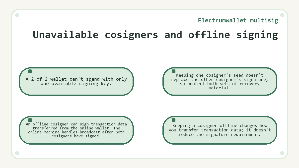 Electrumwallet multisig: Unavailable cosigners and offline signing
